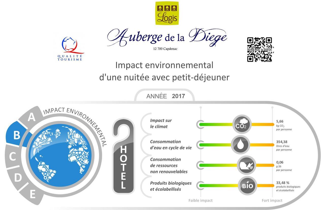 Logis Auberge La Diege Capdenac-Gare Kültér fotó